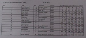 DP 2012 N.Banja 